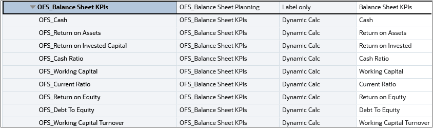 Balance Sheet KPIs